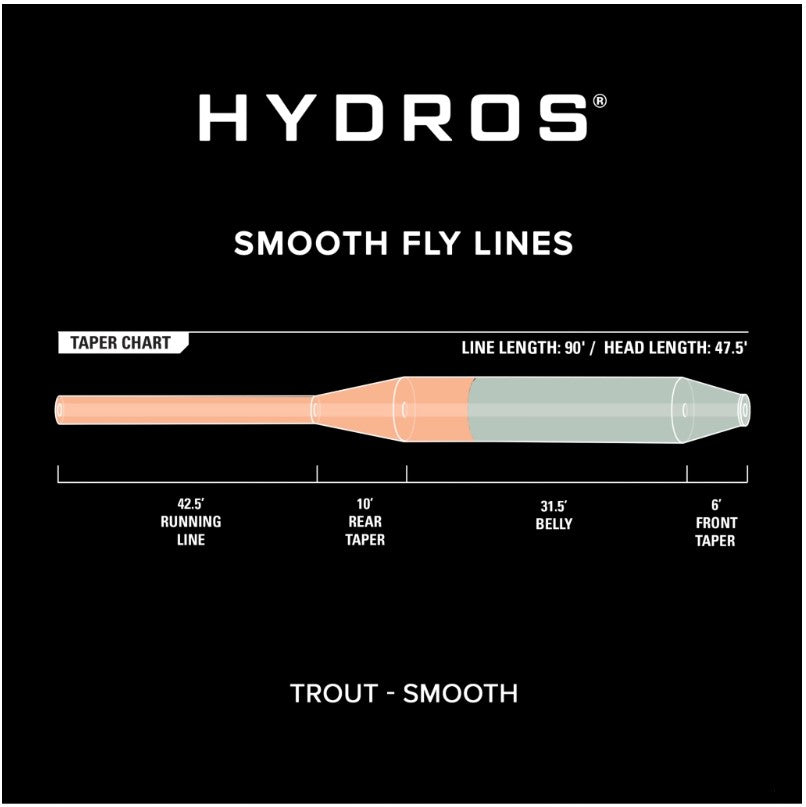 ORVIS SOIE HYDROS, LIGHT OLIVE image 2